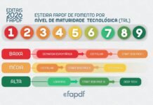 Edital Demanda Espontânea, da FAPDF, conta com orçamento de R$ 9,8 milhões